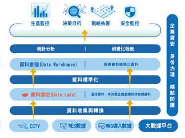 Big Data数据分析平台