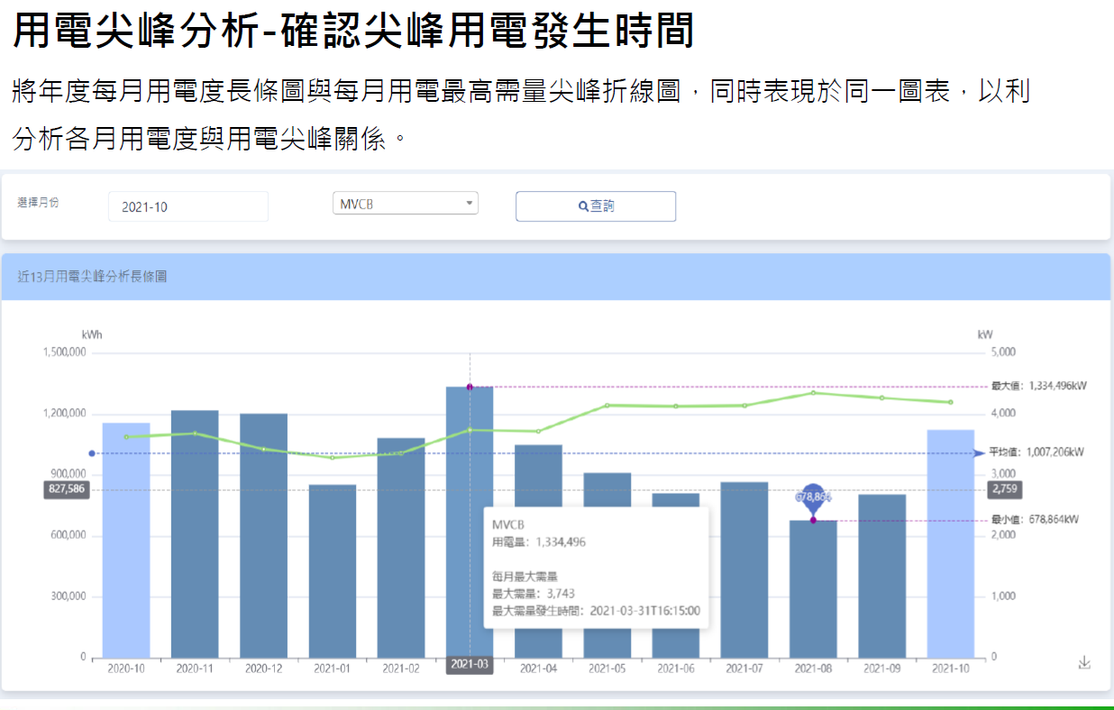 能源分析与管理系统