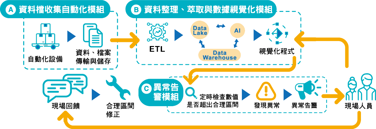 设备预兆维护智能系统