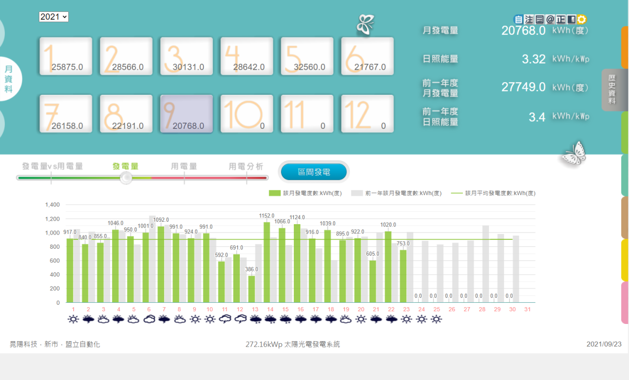 能源分析与管理系统1