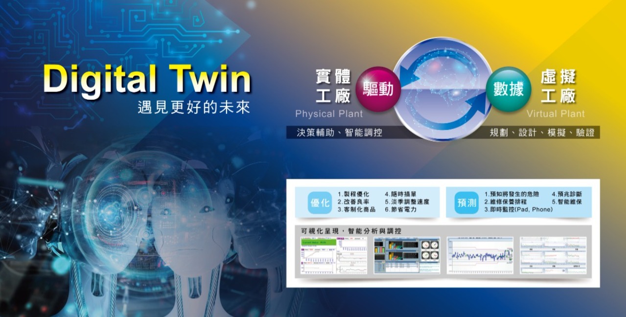 digital twin digital twin