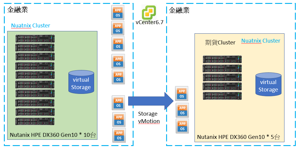 HCI-4