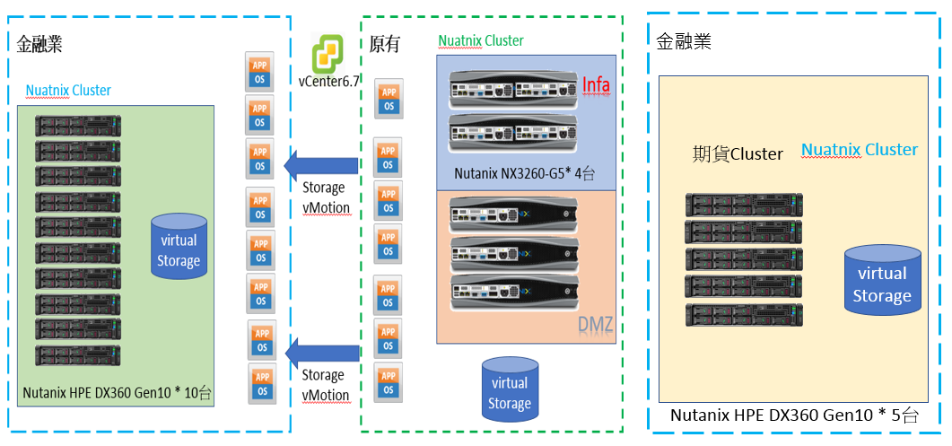 HCI-2