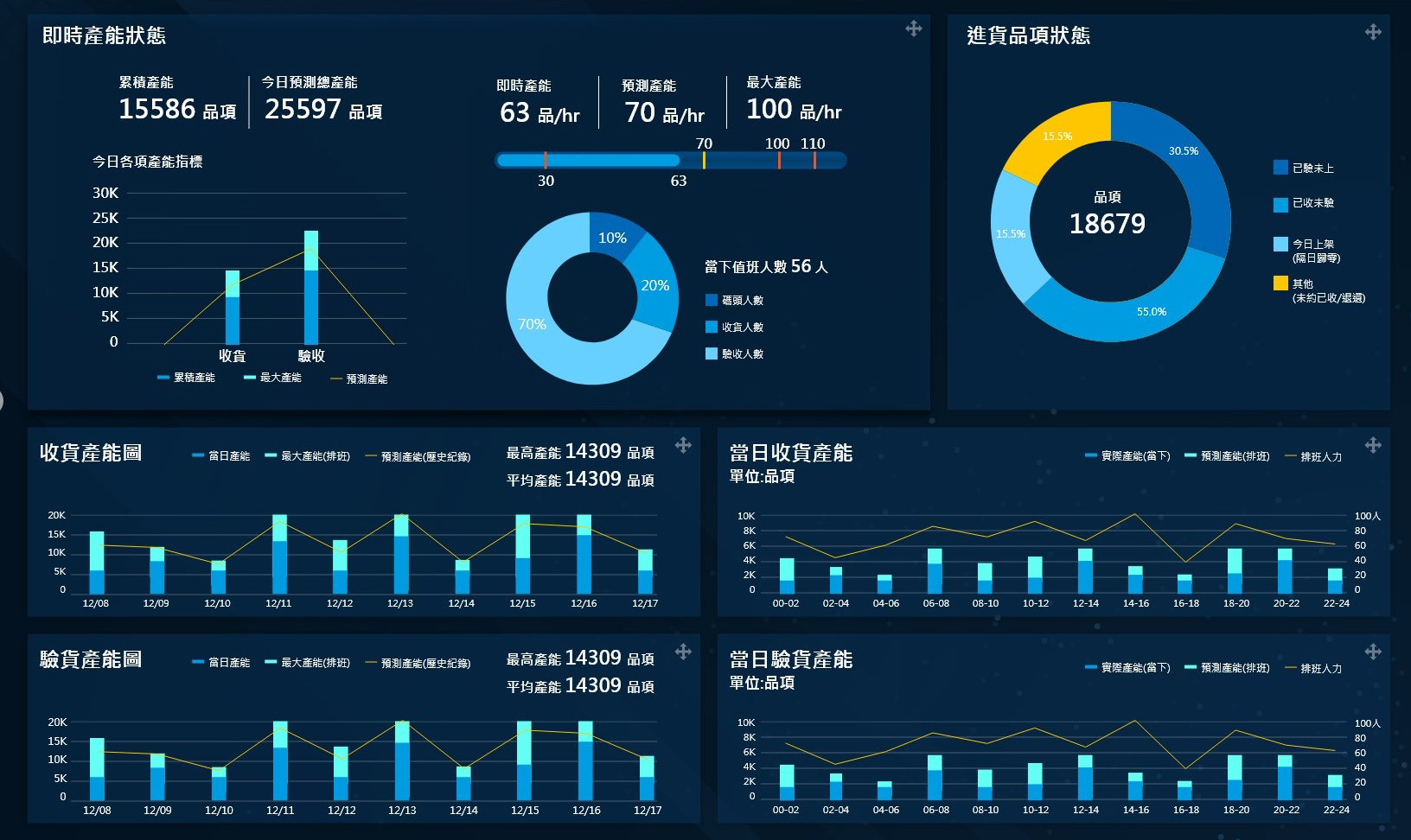 战情室系统2