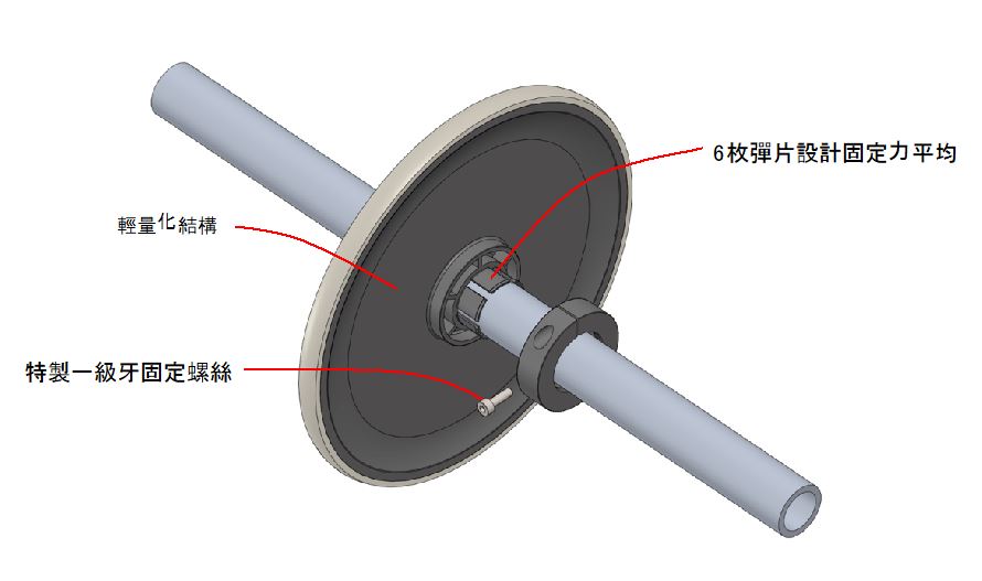 盟立UPE+奈米碳管滚轮新式样