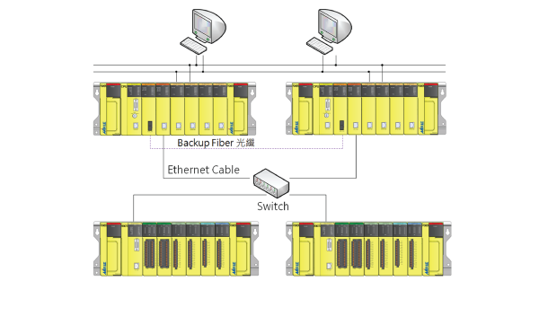 盟立＂FS-800＂引领机电系统迈向SIL2安全等级