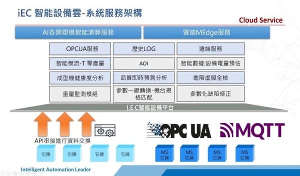 盟立建立提高良率的智能自动化工厂iEC智能设备云