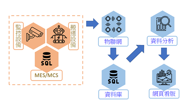 智动化工厂战情中心-生产追踪解决方案