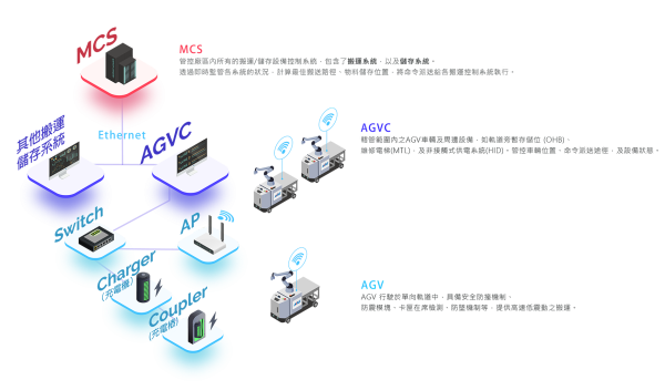 自动导引搬运车(AGV)智能控制