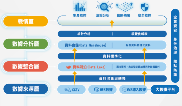 盟立数据分析能力，有效提升产业竞争力